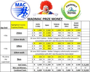 Updated prize money with Walker categories removed 26 June 2023 in consultation with AVT